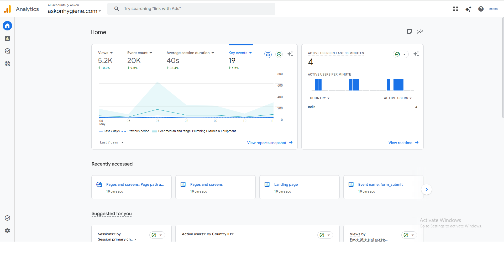 Askon Hygiene SEO Optimization screenshot 1