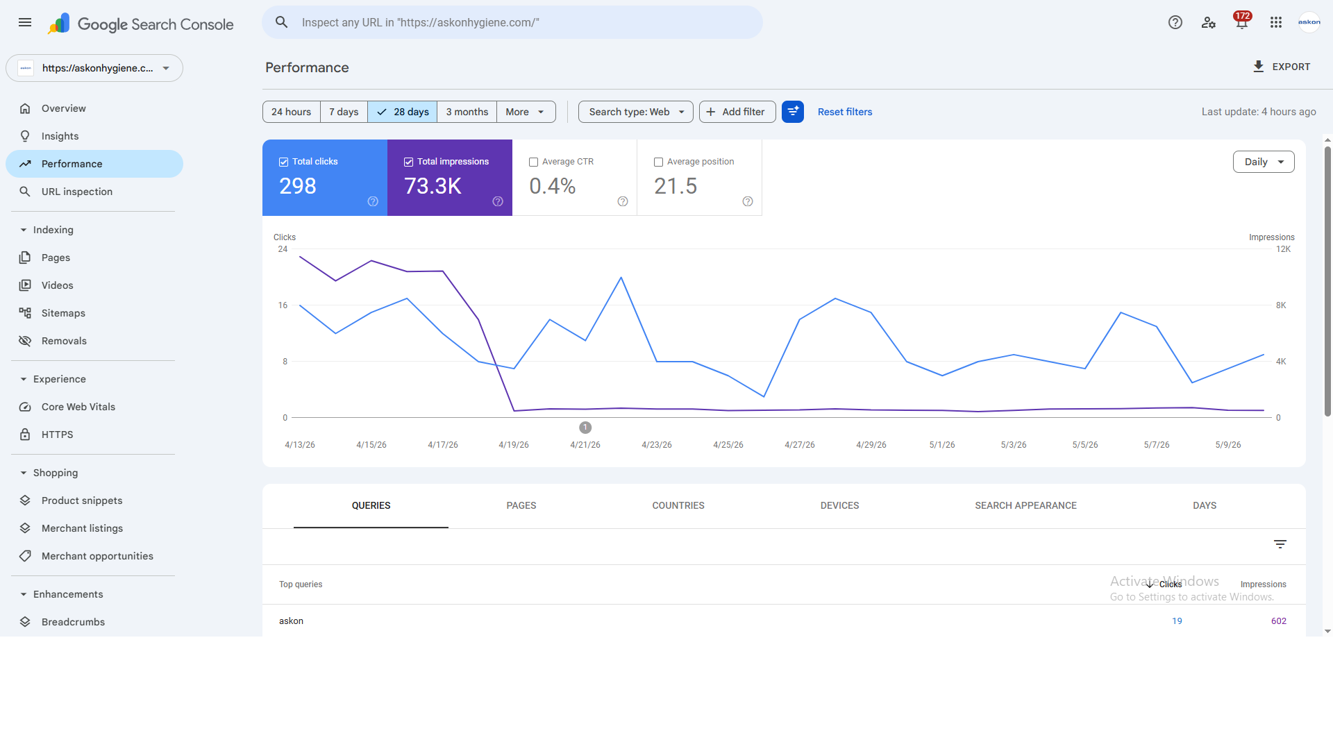 Askon Hygiene SEO Optimization screenshot 2