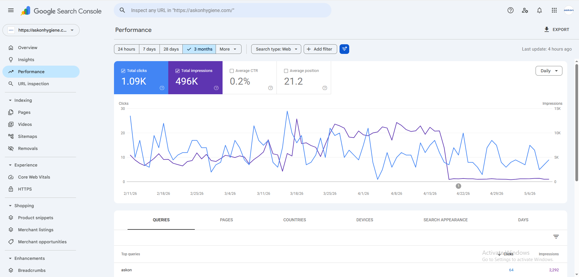 Askon Hygiene SEO Optimization screenshot 11