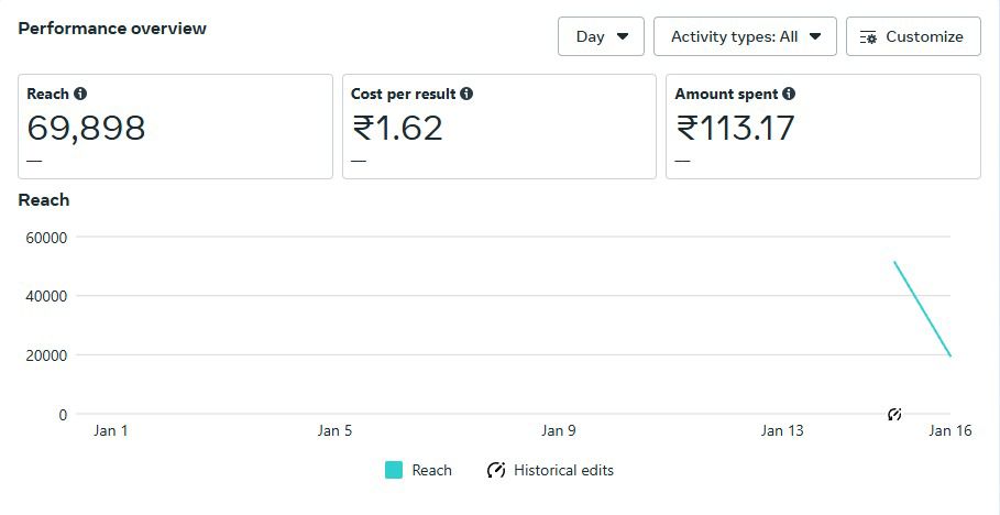 Askon Hygiene Social Media Marketing screenshot 12